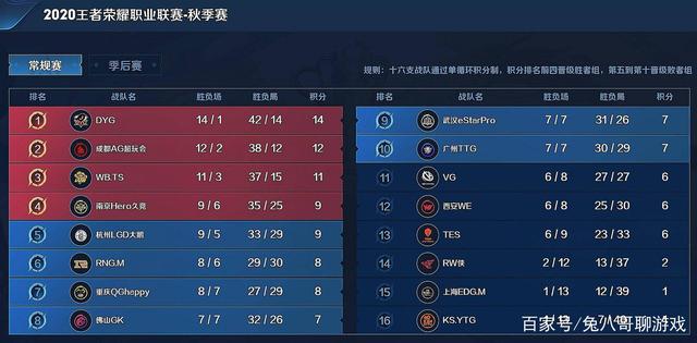 效标定威胁